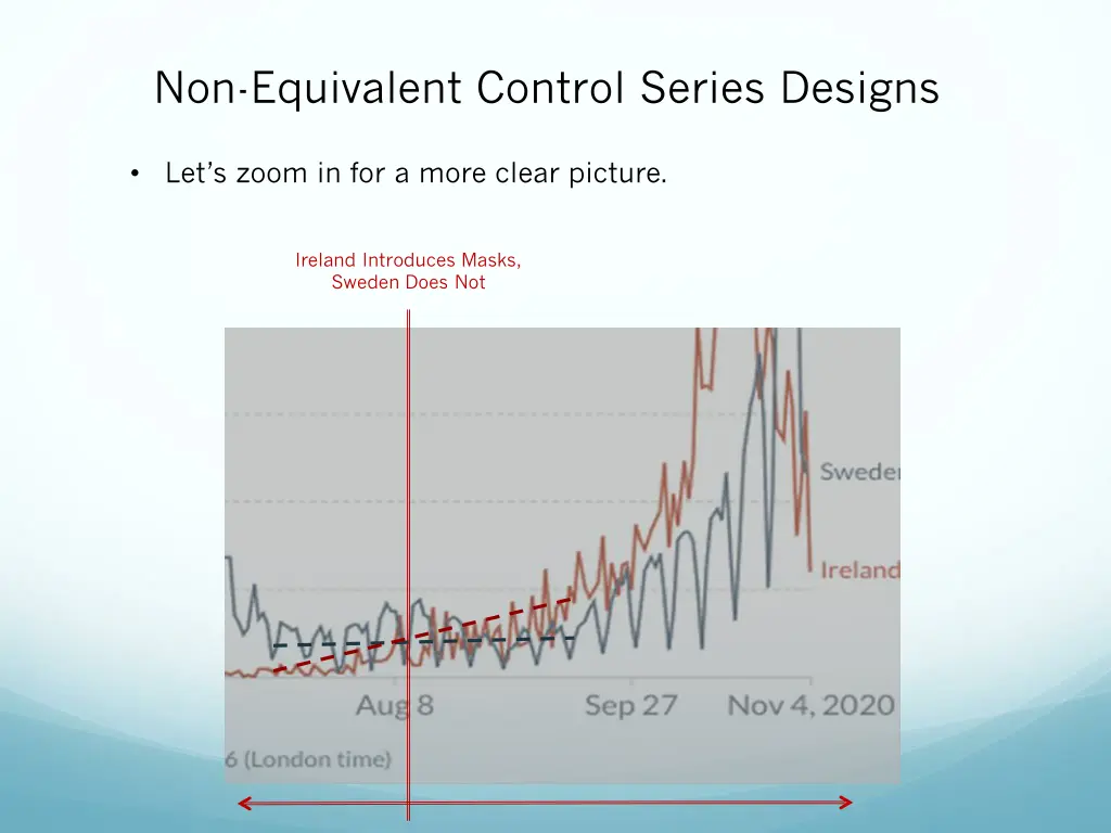 non equivalent control series designs 1