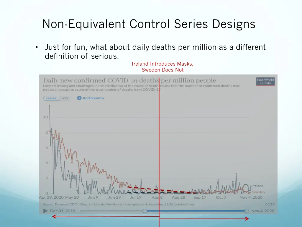 non equivalent control series designs 2