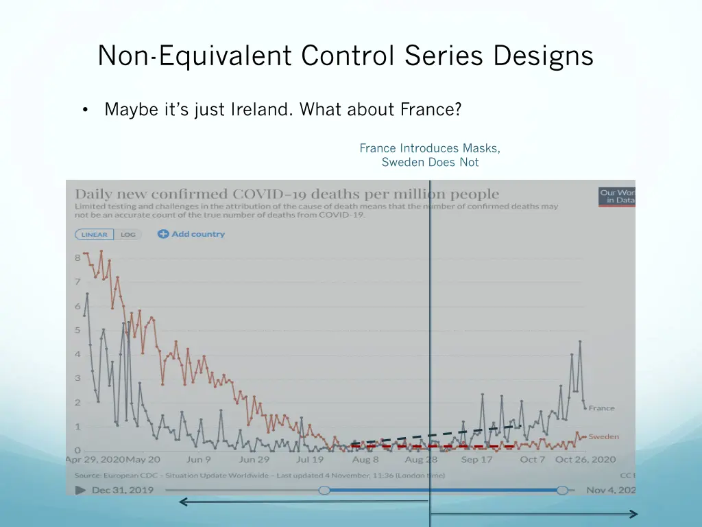 non equivalent control series designs 3