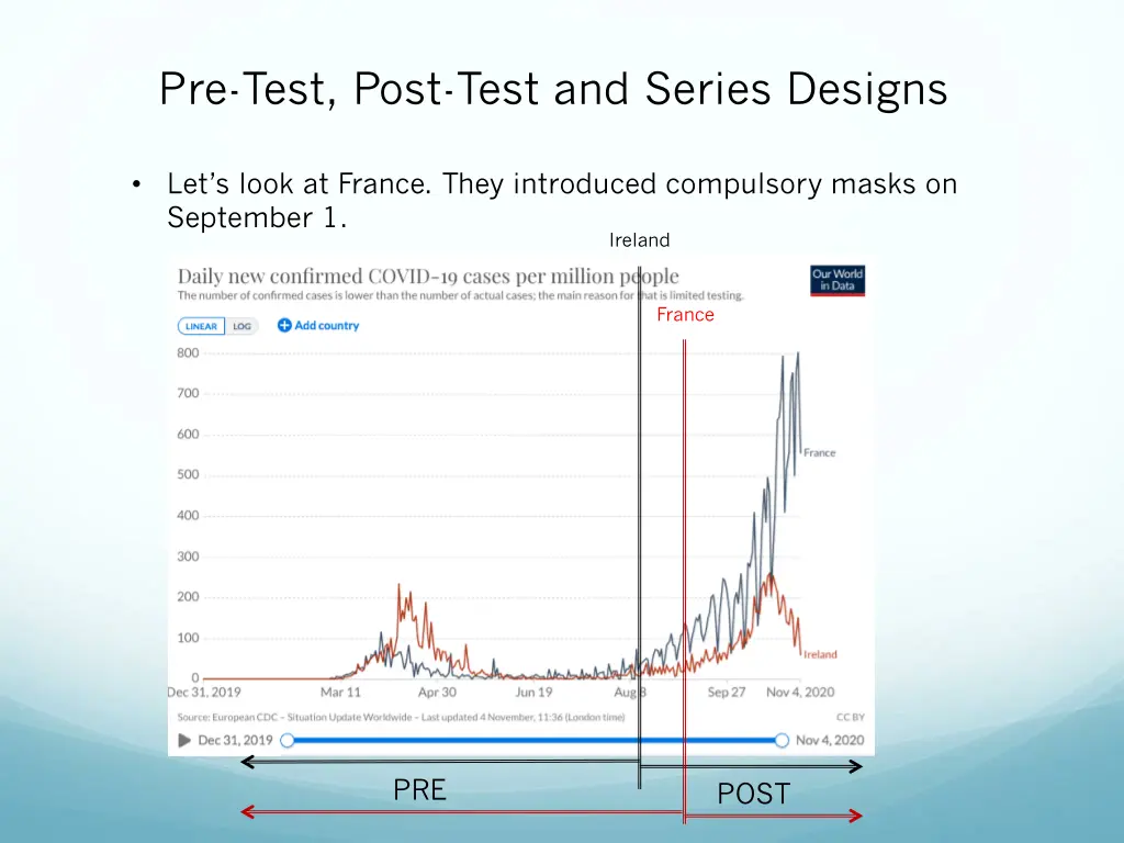 pre test post test and series designs 1