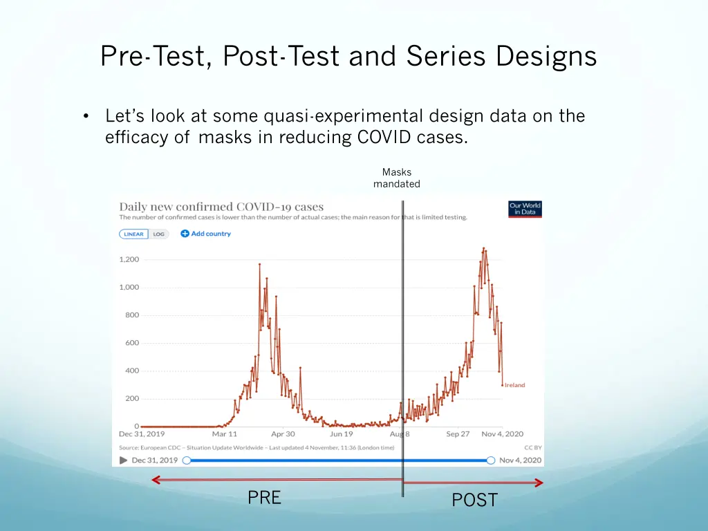 pre test post test and series designs