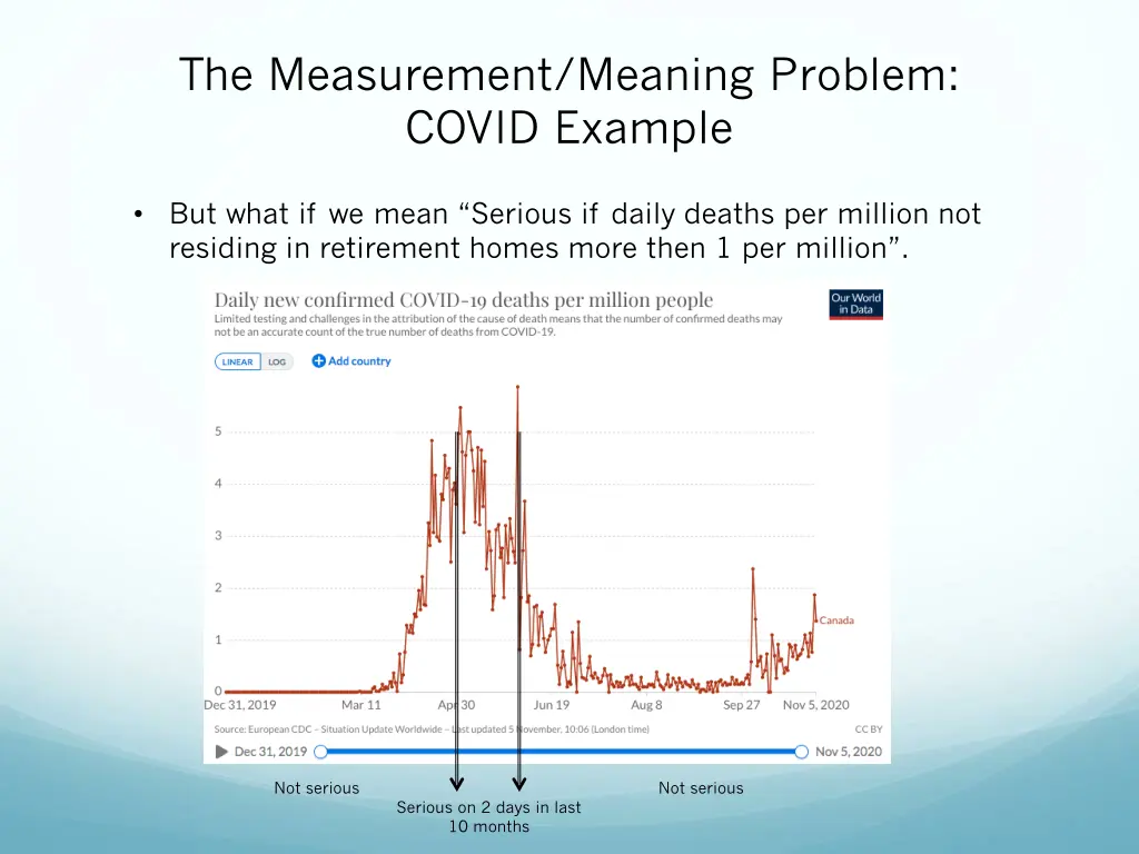 the measurement meaning problem covid example 2
