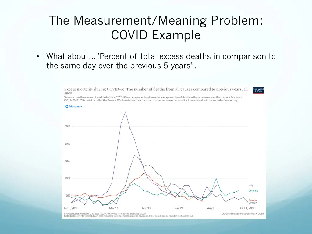 the measurement meaning problem covid example 3