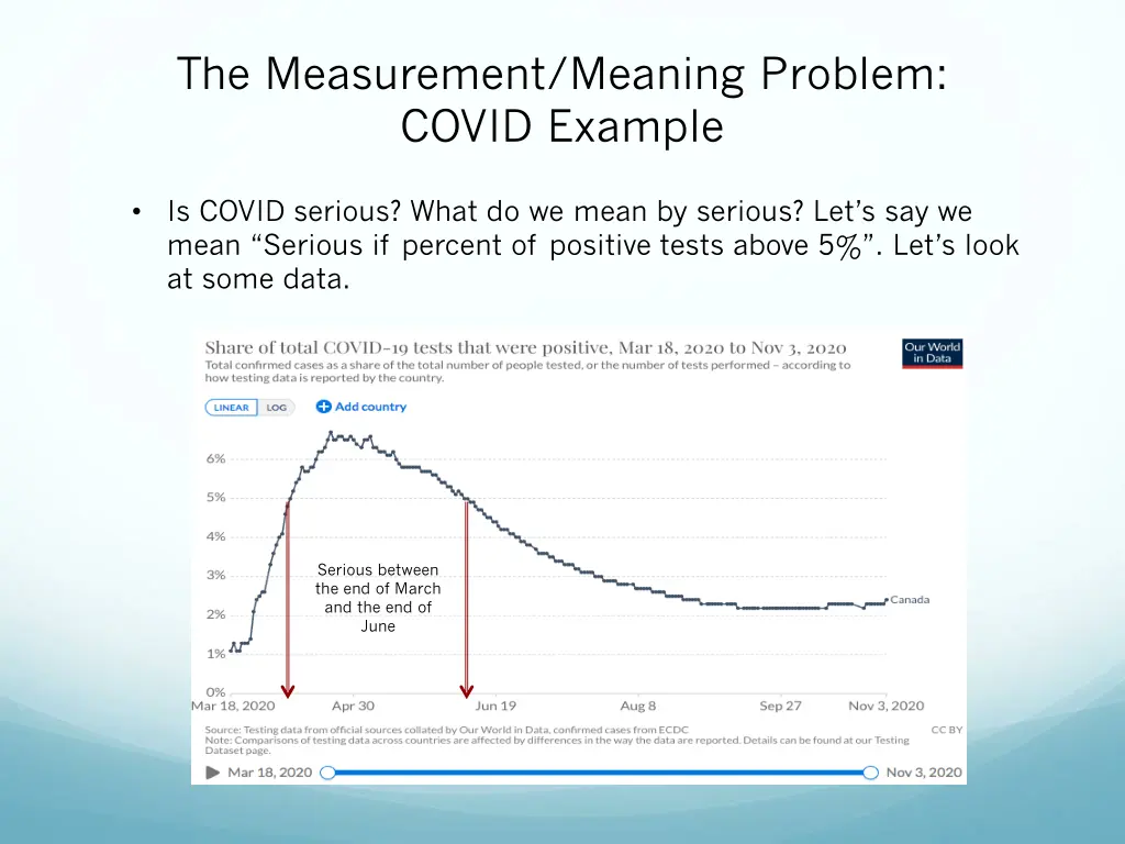 the measurement meaning problem covid example