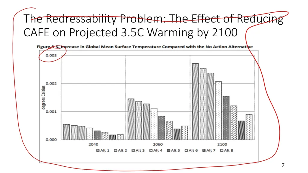the redressability problem the effect of reducing