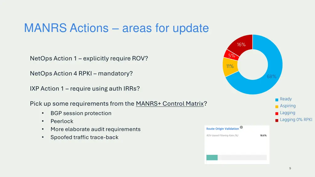 manrs actions areas for update