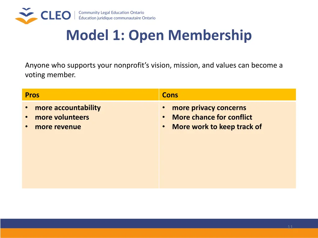 model 1 open membership