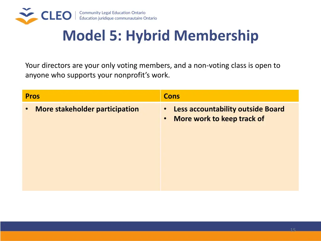 model 5 hybrid membership