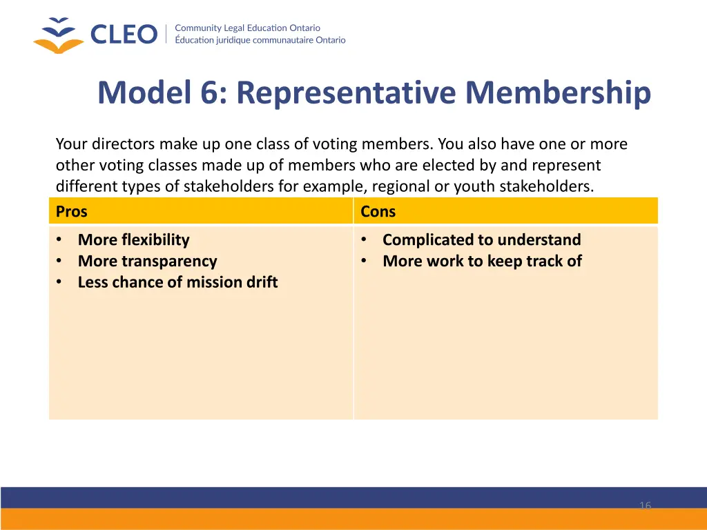 model 6 representative membership