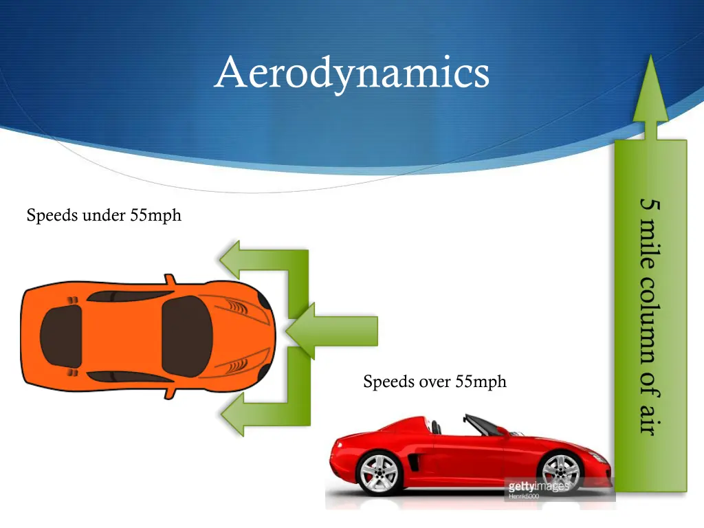 aerodynamics