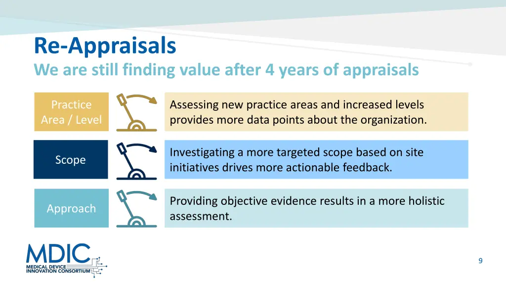re appraisals