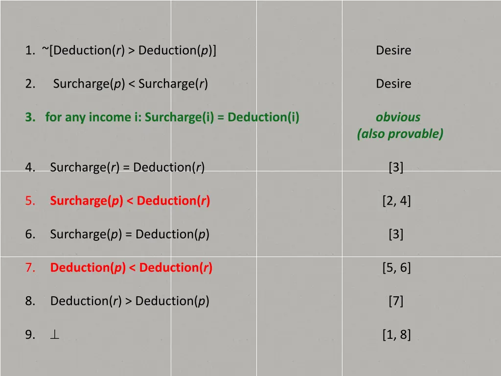 1 deduction r deduction p
