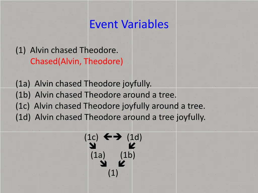 event variables