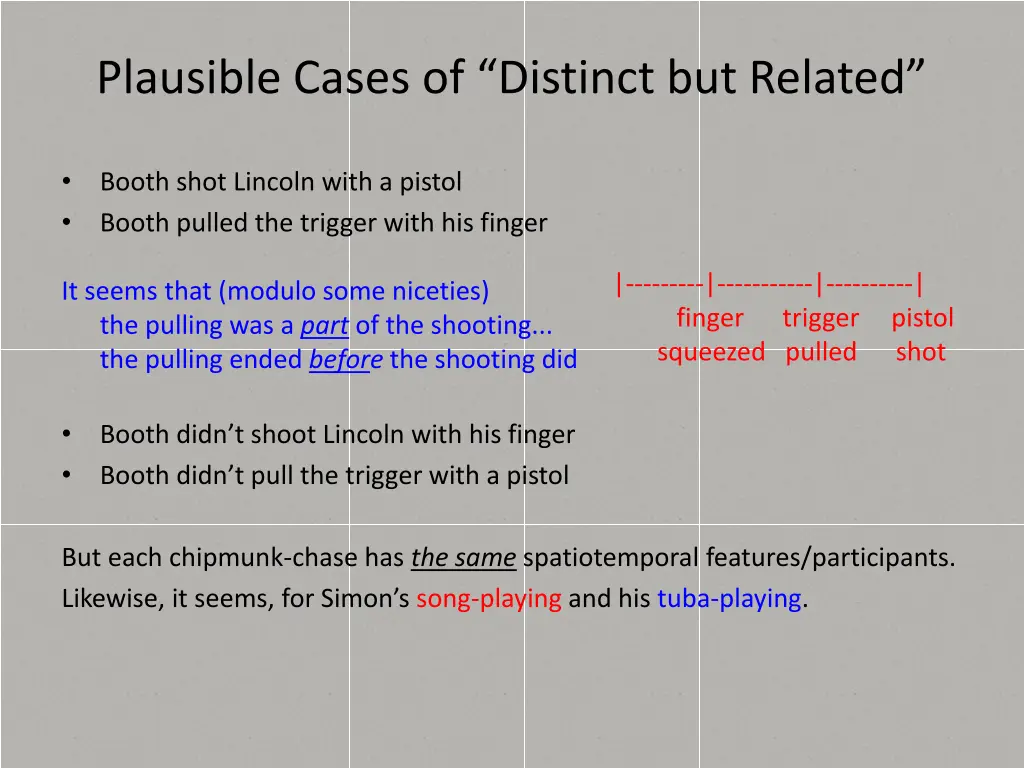 plausible cases of distinct but related 1