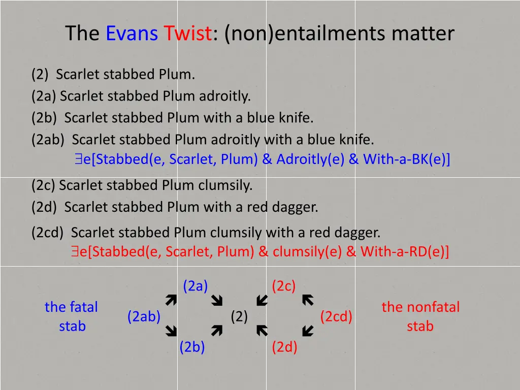 the evans twist non entailments matter