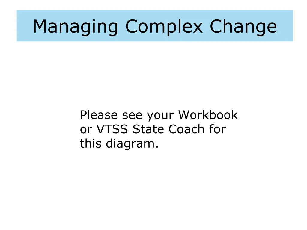 managing complex change