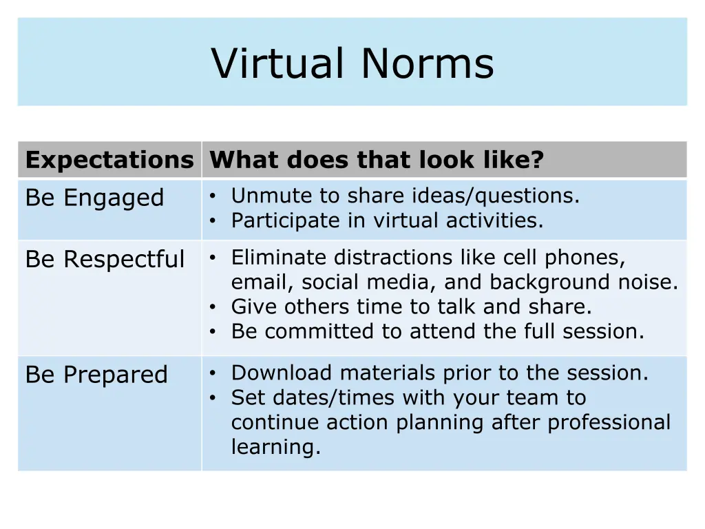 virtual norms