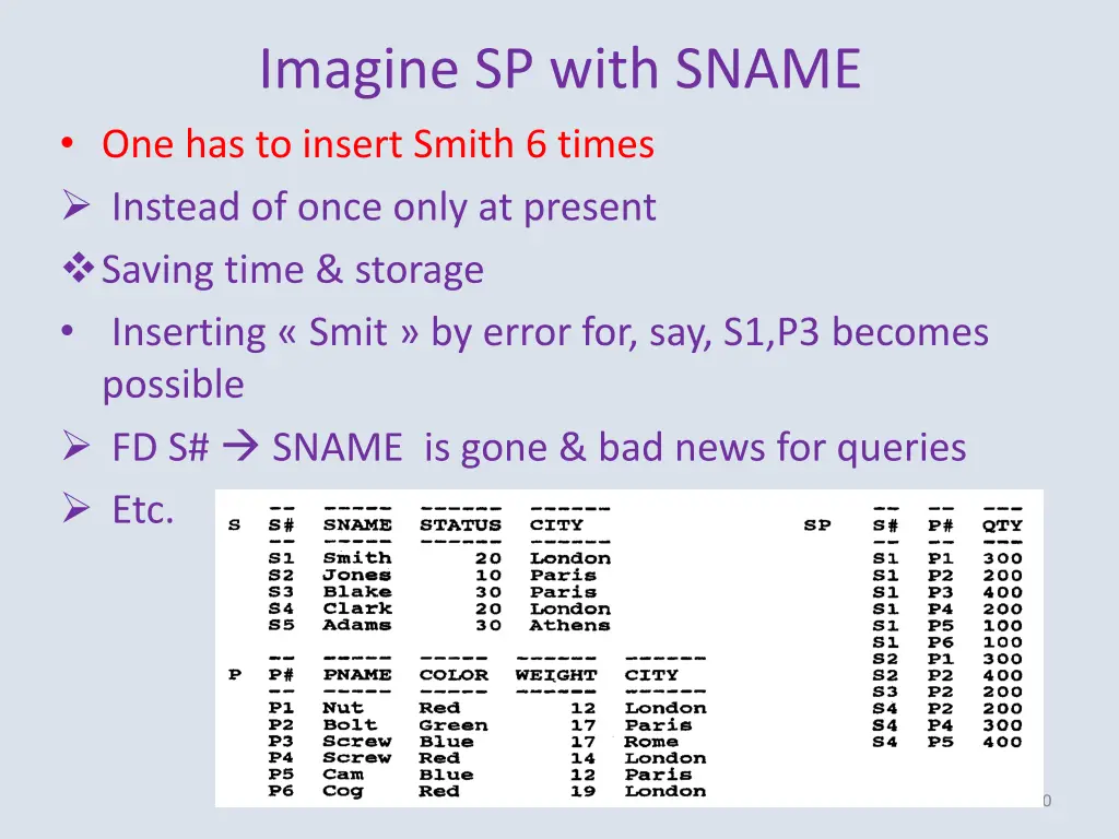 imagine sp with sname one has to insert smith