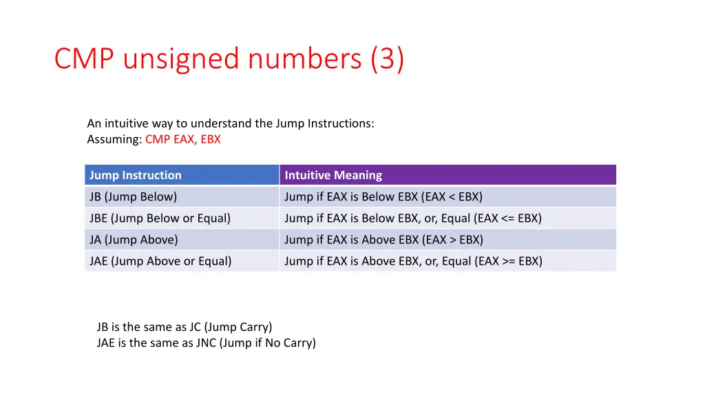 cmp unsigned numbers 3