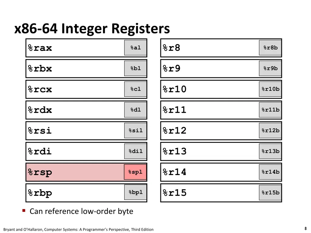 x86 64 integer registers rax