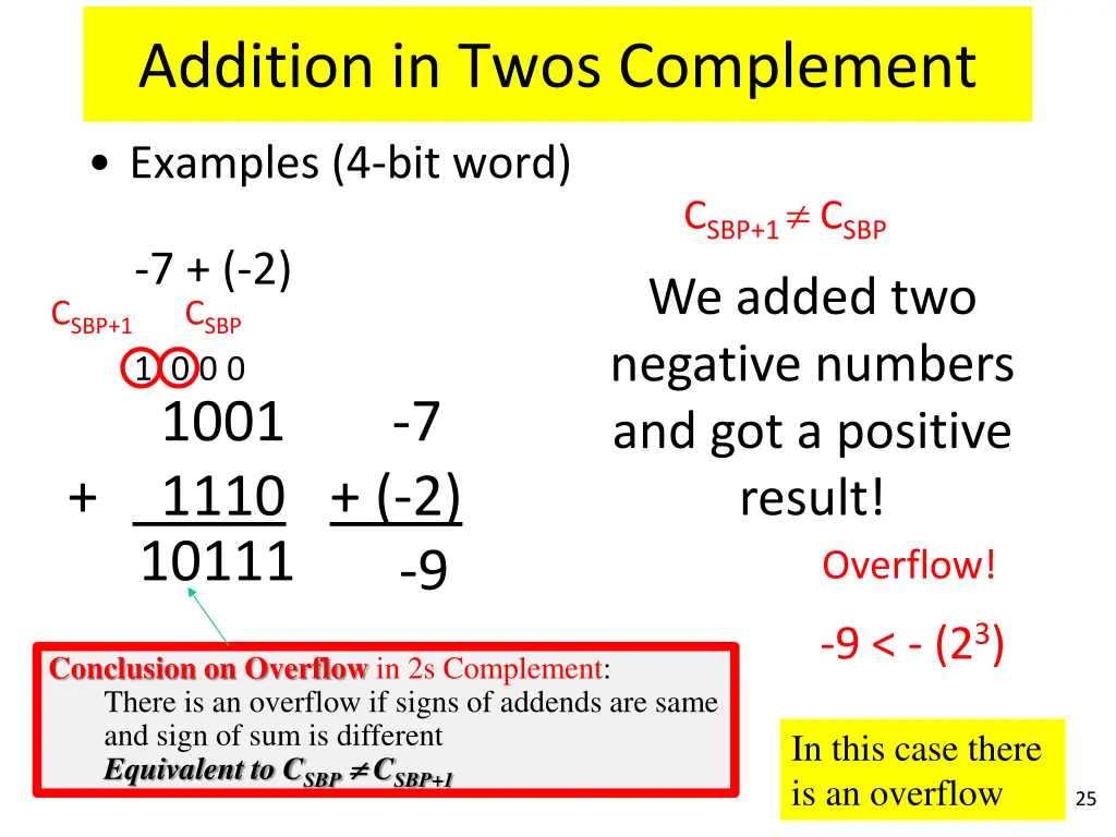 addition in twos complement