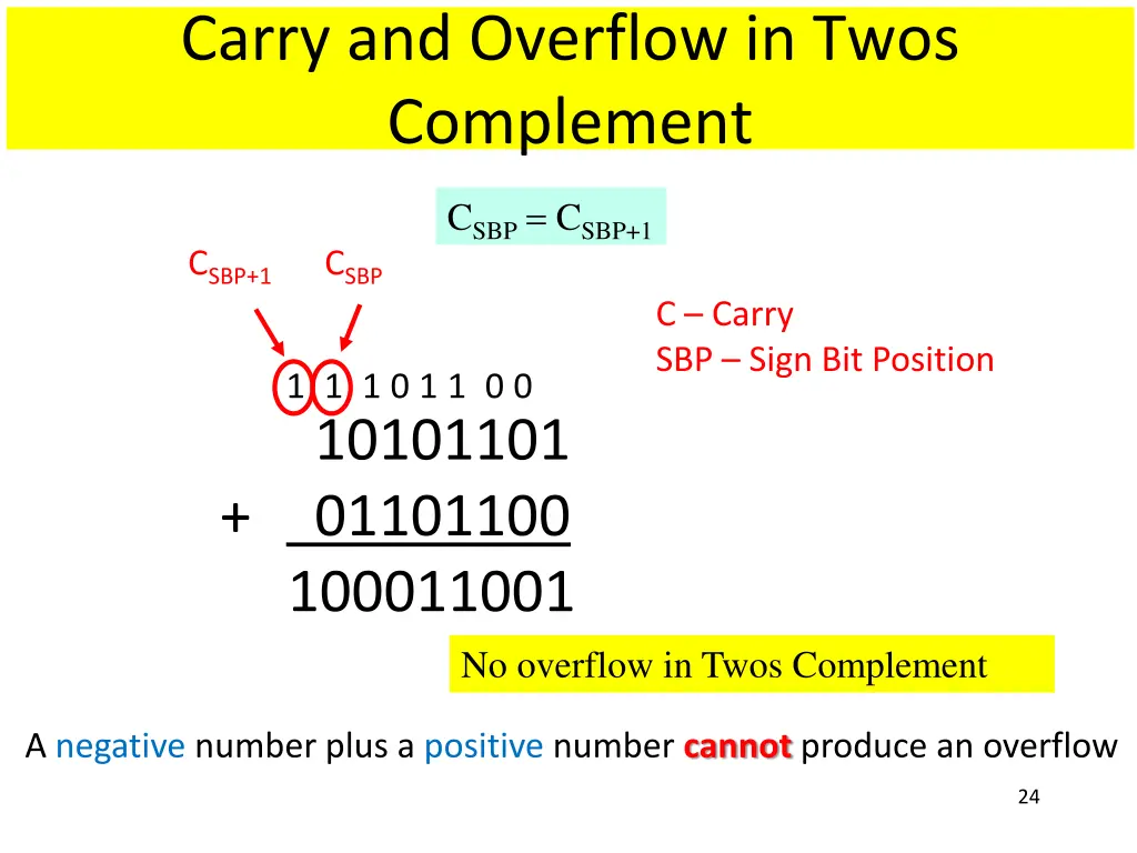 carry and overflow in twos complement