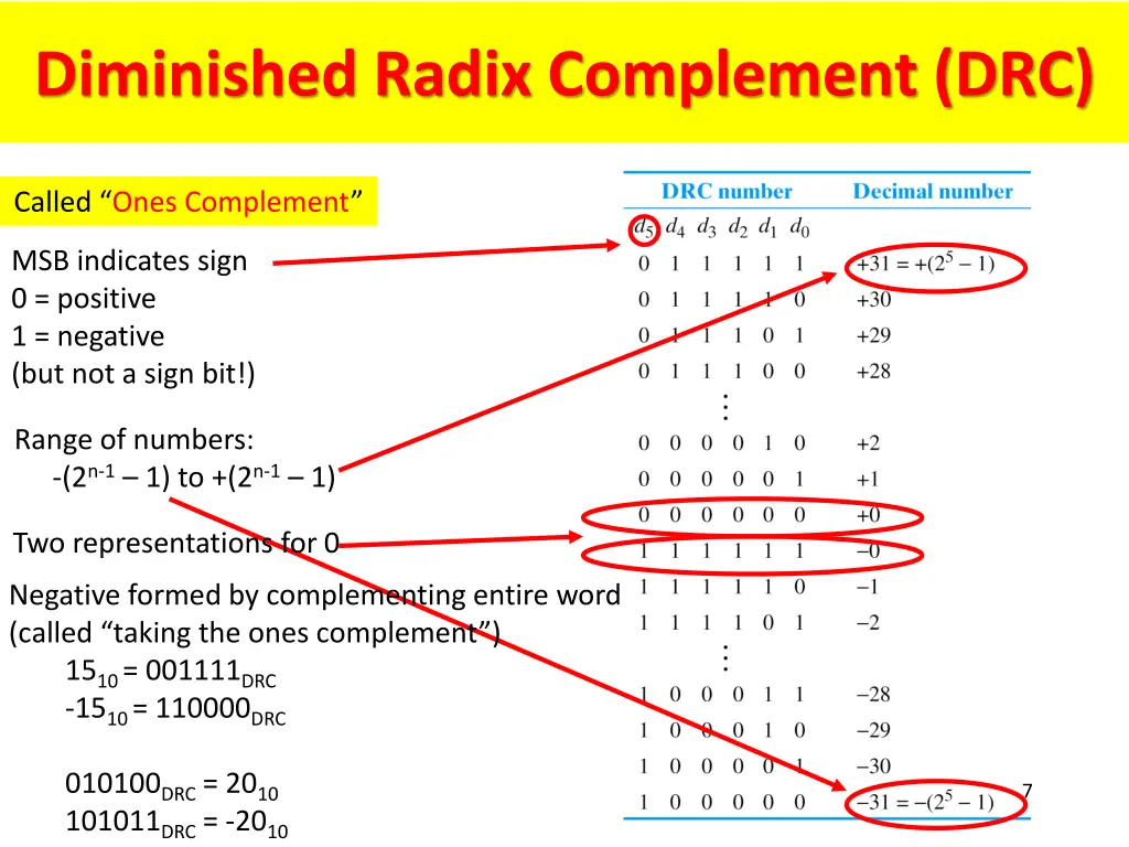 diminished radix complement drc