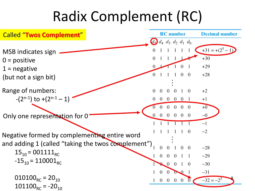 radix complement rc