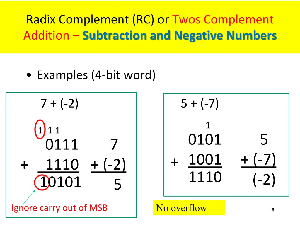 radix complement rc or twos complement addition