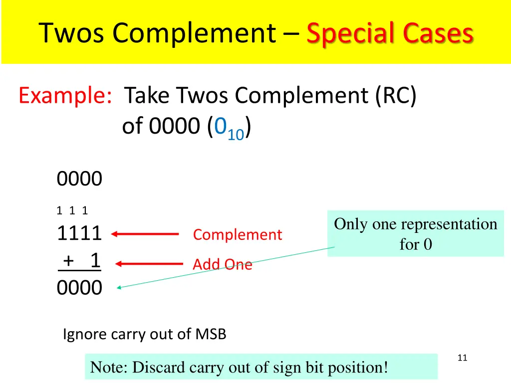 twos complement special cases