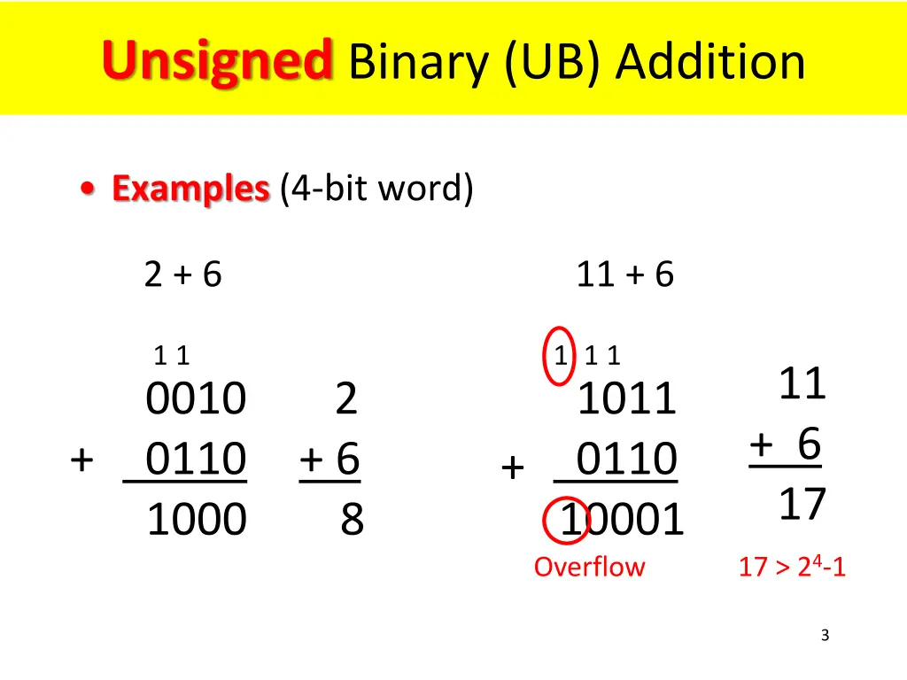 unsigned binary ub addition
