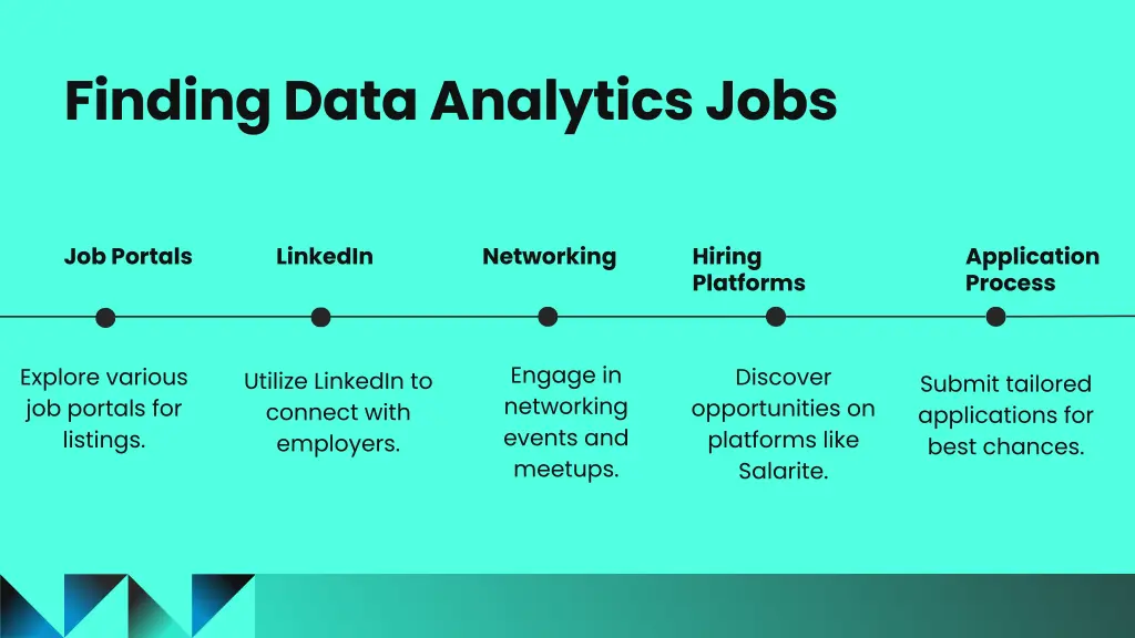 finding data analytics jobs