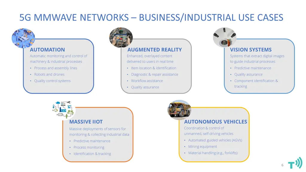 5g mmwave networks business industrial use cases