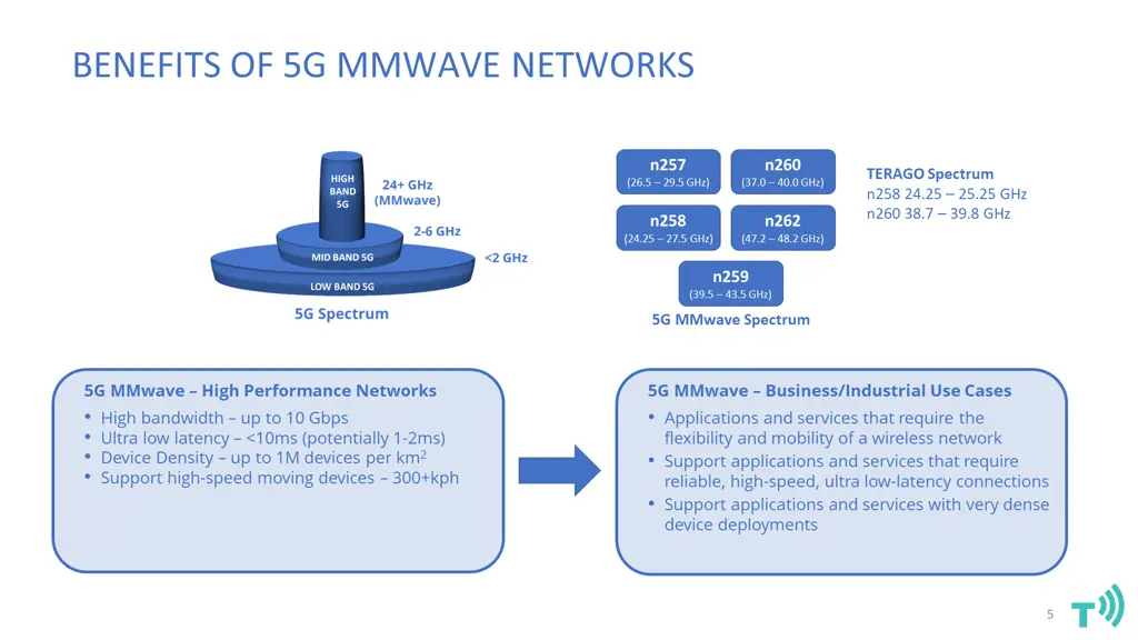 benefits of 5g mmwave networks