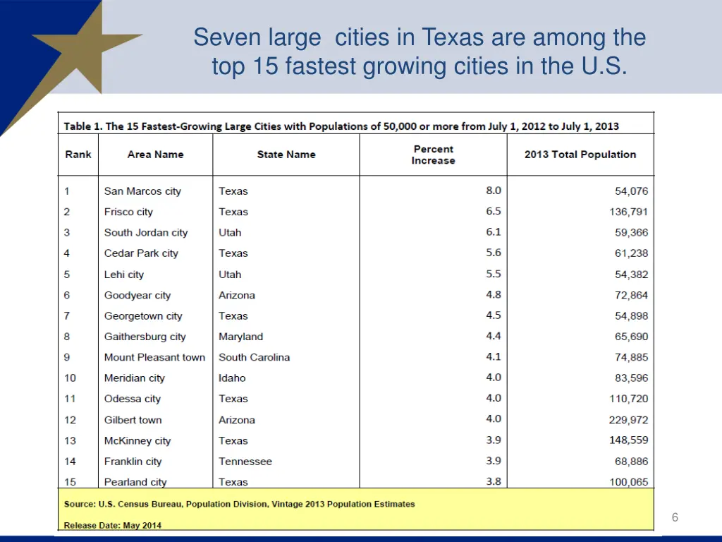 seven large cities in texas are among