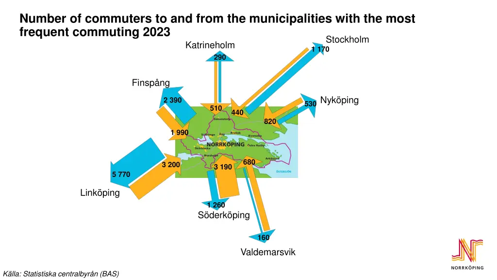 number of commuters to and from