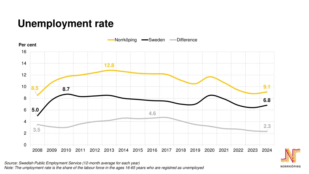 unemployment rate