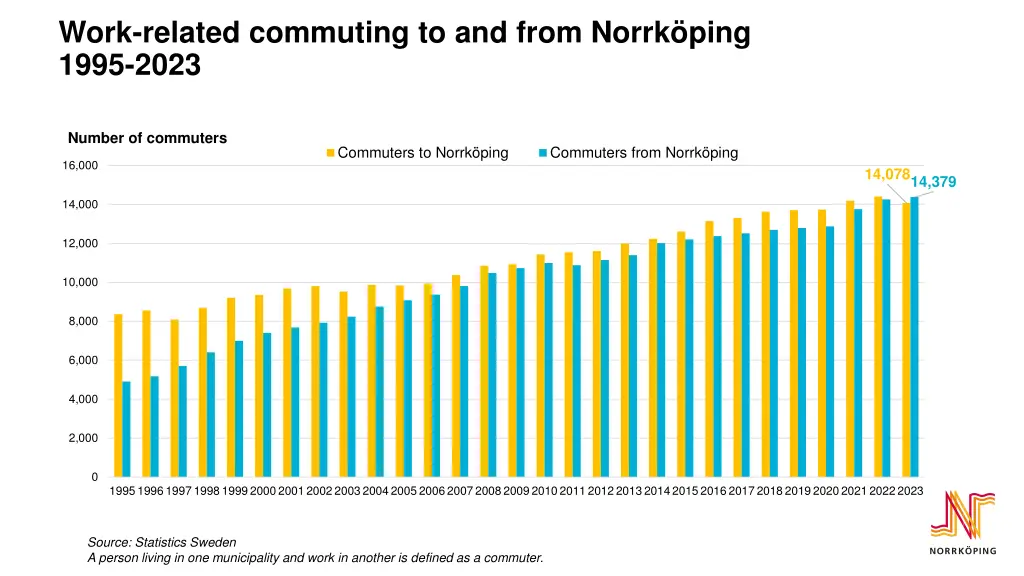 work related commuting to and from norrk ping