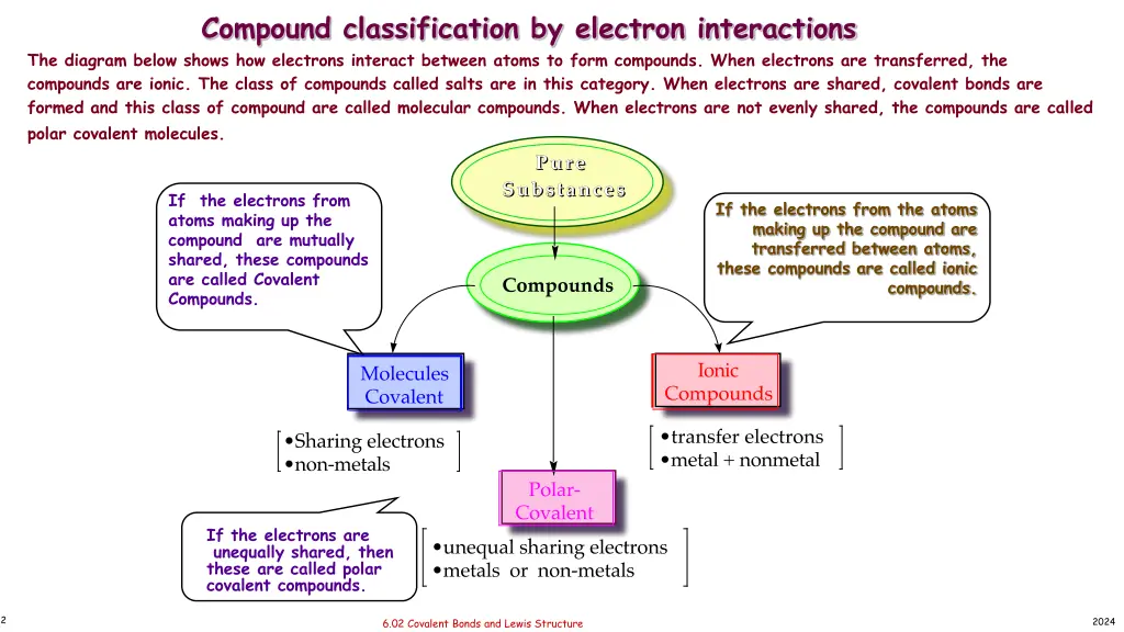 compound classification by electron interactions