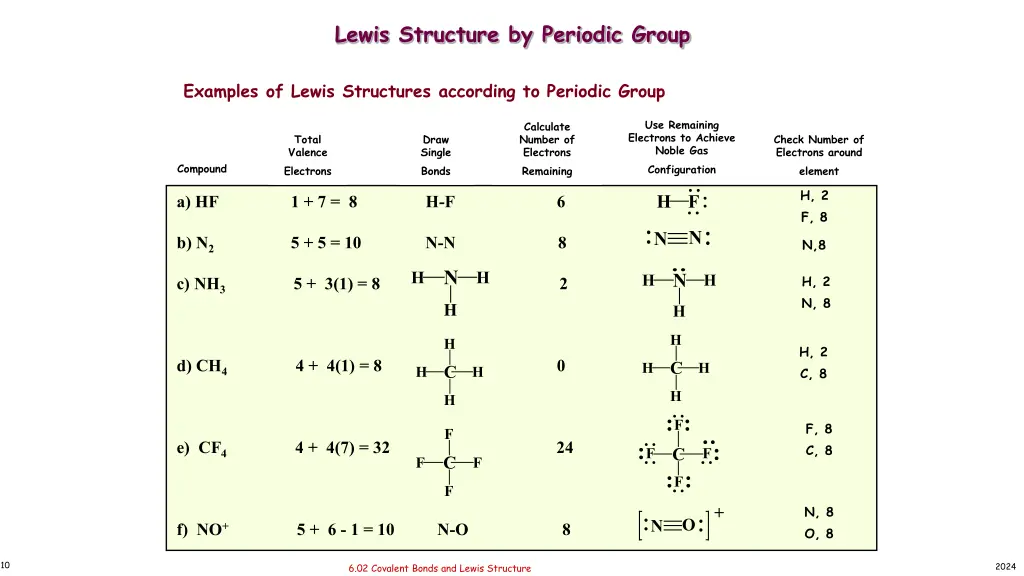 lewis structure by periodic group