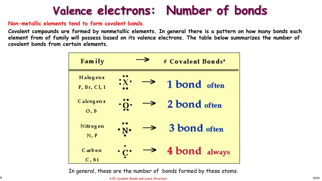 valence electrons number of bonds non metallic