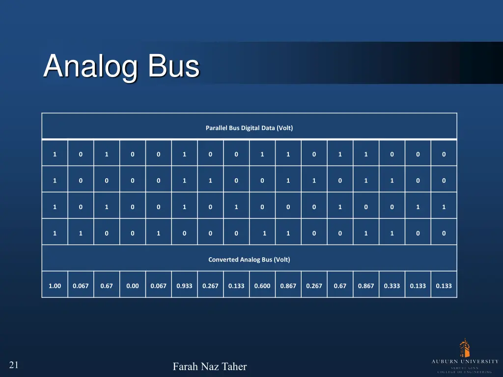 analog bus