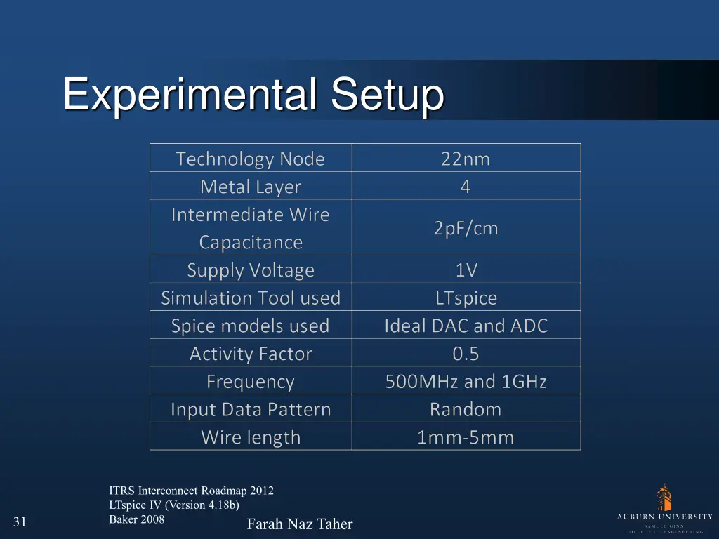 experimental setup