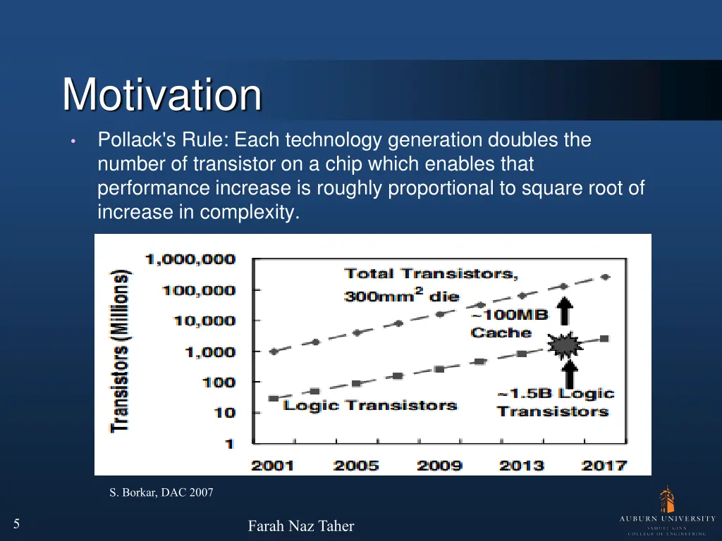 motivation pollack s rule each technology