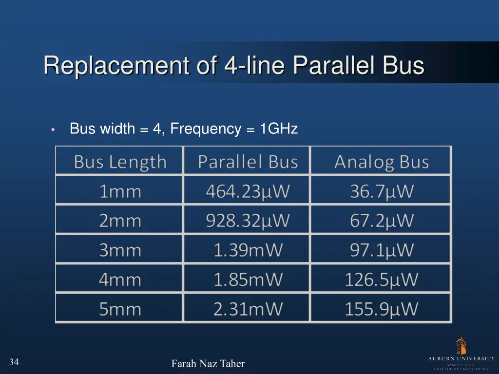 replacement of 4 line parallel bus 2