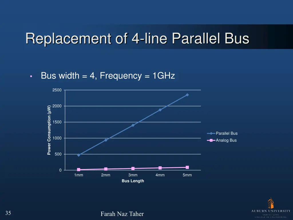 replacement of 4 line parallel bus 3