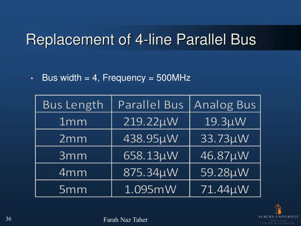 replacement of 4 line parallel bus 4