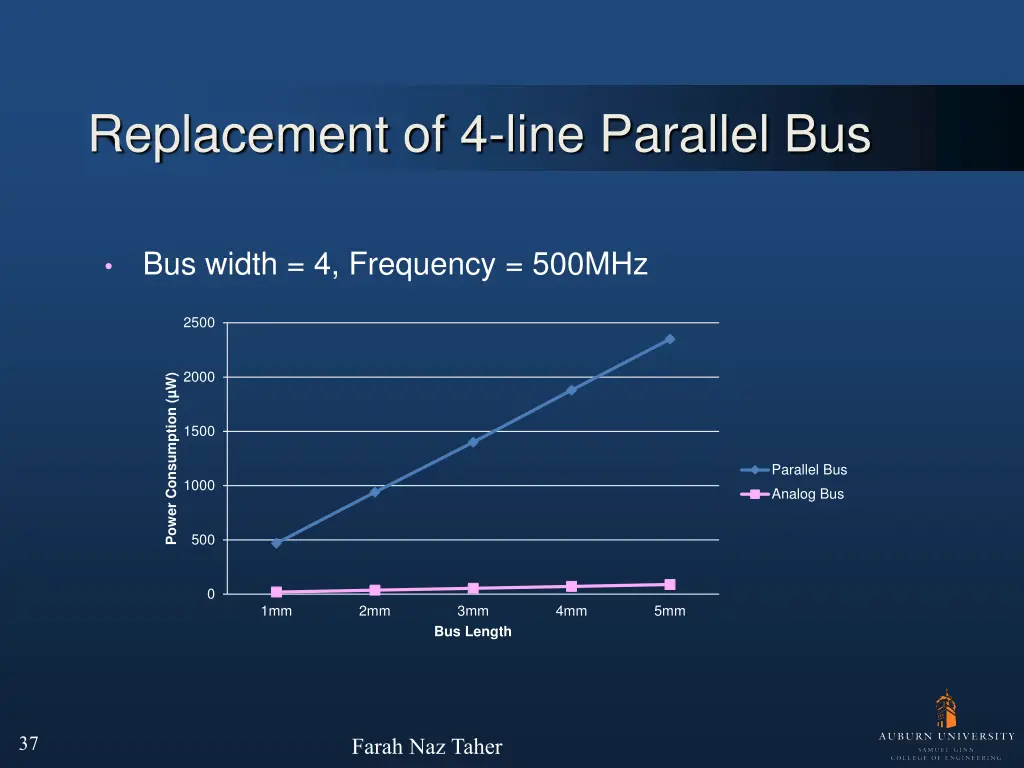 replacement of 4 line parallel bus 5