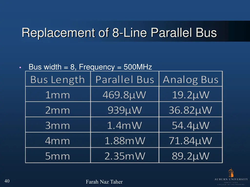 replacement of 8 line parallel bus 2