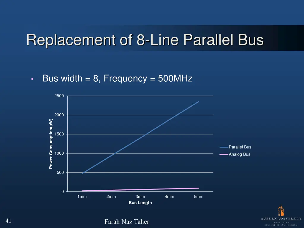 replacement of 8 line parallel bus 3
